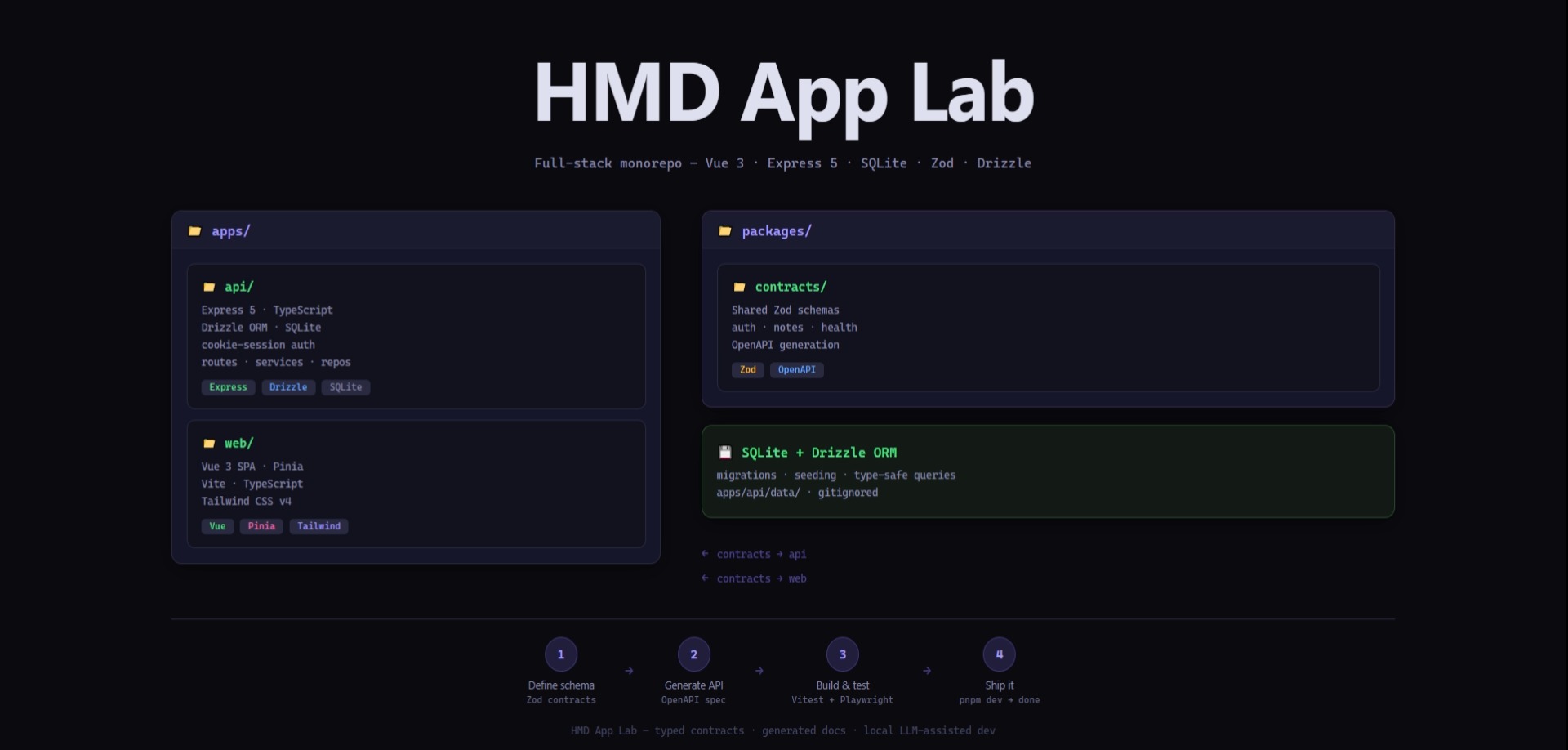 HMD App Lab